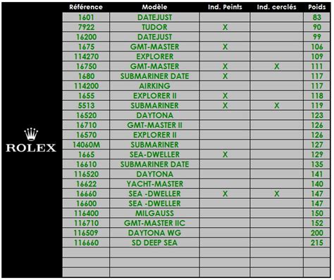 how much do a rolex weight|Rolex watch weight chart.